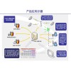 IP调度系统