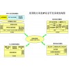 IP语音技术开发平台