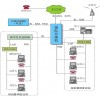 JSZ-2城市综合应急指挥系统