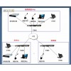 BW-2000-NCDS IP指挥调度系统